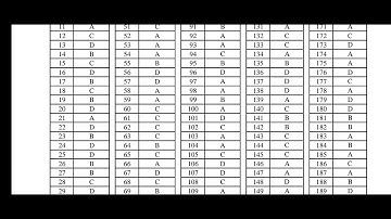 Hpssc OFFICIAL Answer key og WORKSHOP INSTRUCTOR (WELDING) -991