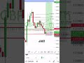 Collecting +61 pips from 7.3R