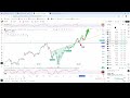 Watch This Video Before $JPM $C $WFC $STT $BLK $BK $JBHT $FULT $PNFP Earning Reports on July 15 2025