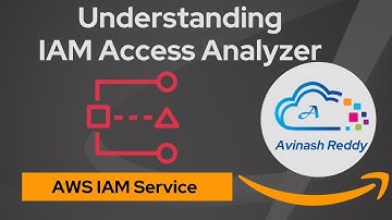 Understanding IAM Access Analyzer