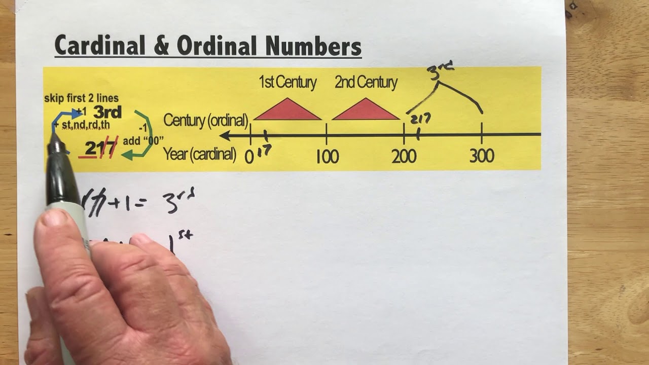 Ordinal And Cardinal Numbers Centuries Ordinal Numbers Chart | TPT