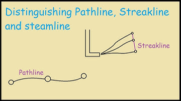 What is the difference between Pathline, Streakline and Streamline
