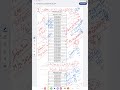 #BARC-OCES-SCIENTIFIC-OFFICER-15/3/2026=INTERVIEW-15/5=15/6/2026/HOW TO PREPARE FOR MOCK/H--S=61+ //