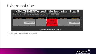 Exploitation 4011, Windows Kernel Exploitation: Race + UAF in KTM 07 14 Why Heap Feng Shui