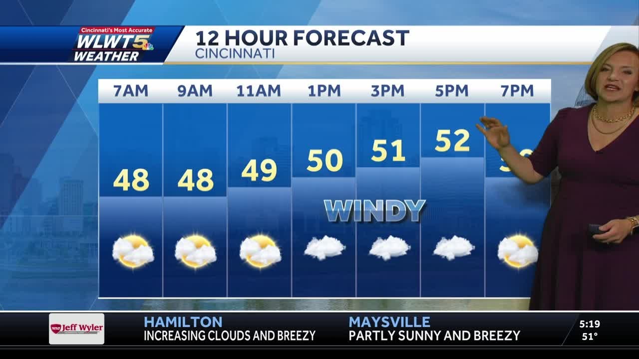 Windy and Way Cooler Today - YouTube