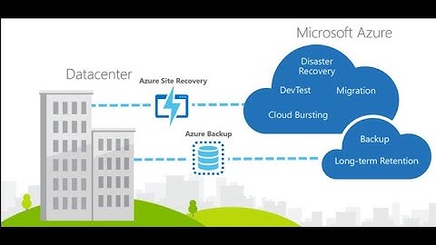 How to migrate on premise  Data center to  to Azure cloud ? Azure 305 Training | JOYATRES
