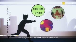 CBSE Class-11 Business Studies | Sources of Business Finance screenshot 5