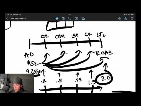 we spend $15-30k in month 1 testing... here's how we don't lose it all