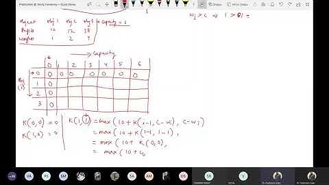 0 1 Knapsack Problem - Part 2 | Dynamic Programming | Algorithms