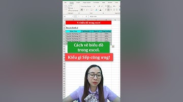 Cách vẽ biểu đồ trong excel đơn giản và nhanh chóng | Nguyễn Thị Hường Shorts