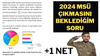 2024 Msü Çikarsa Bu Çikar Benden Söylemesi̇ İzlemeyen Bi̇n Pi̇şman