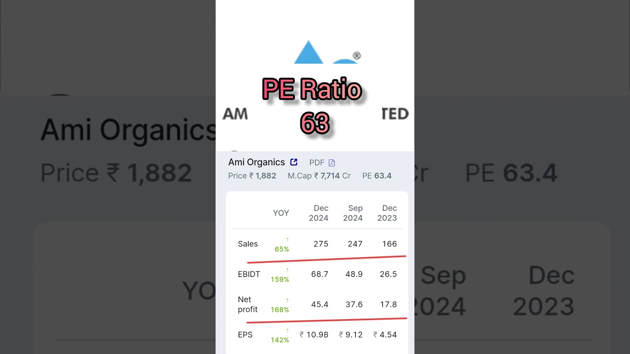 Future Multibagger/Blockbuster results/AMI Organics💰💰💰