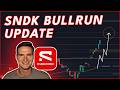 How High Will Sandisk RALLY? TOP Coming Soon!🚨