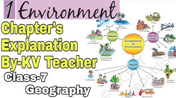 Environment / Class-7 NCERT Chapter 1 Geography / Explanation in hindi