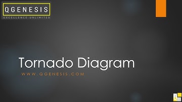 Tornado Diagram for Risk Analysis