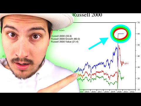 Jeremy Lefebvre: STOCKS VALUATIONS JUST FLIPPED OVER
