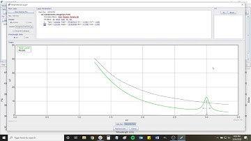 Ellipsometry & CompleteEASE Part 4: Modelling Absorption with Oscillators