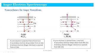 CA 620 (Lect  9) Auger Electron Spectroscopy