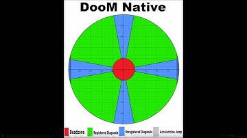 Gamepad Aim Issues - DooM