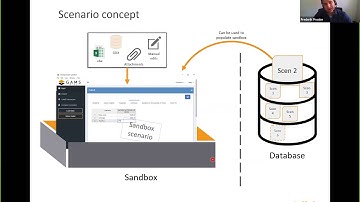 GAMS MIRO 1.0 -  Deploy your GAMS models in minutes