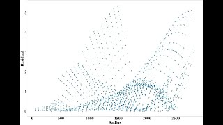 Automating Lens Distortion Correction using Python & Discorpy