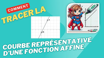 📊 Tracer la courbe représentative d