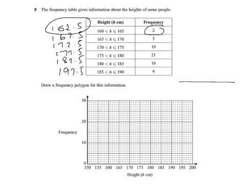 Q8 frequency polygons