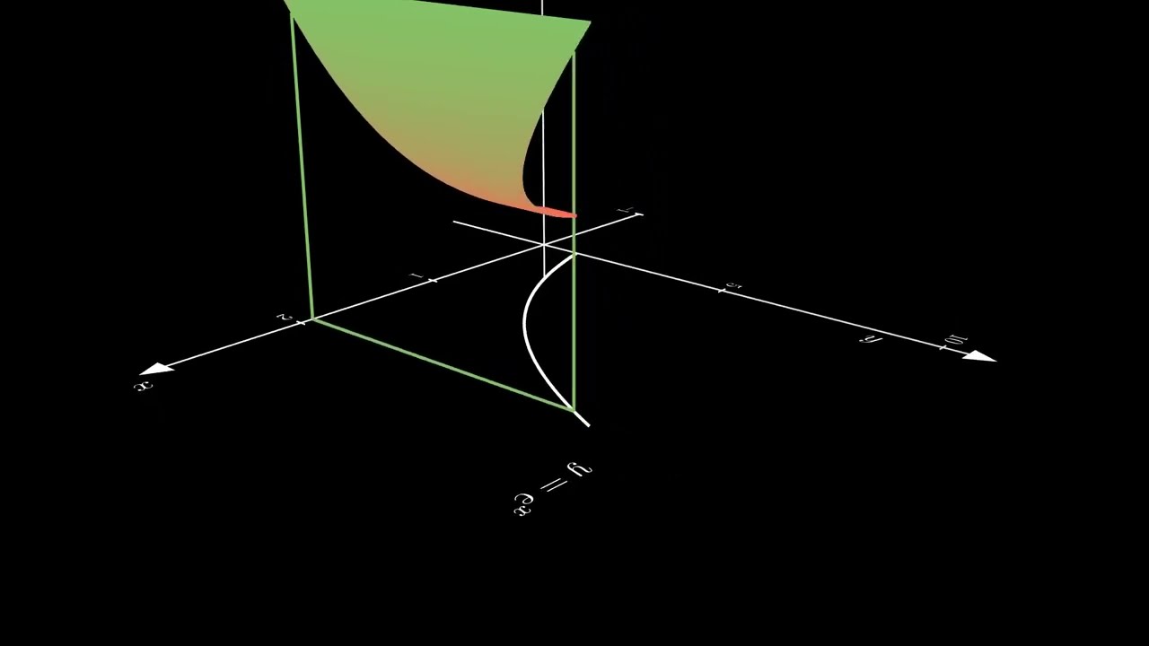 Three-dimensional object taking into account a given base and the formation of sections (Manim)
