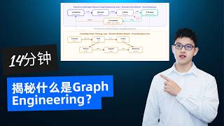 14 Minutes to Uncover: What Is Graph Engineering AI Agents From While-Loops to Org Charts
