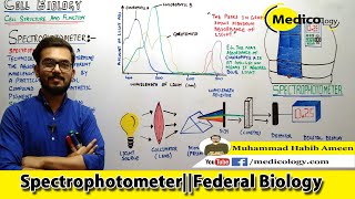 Spectrophotometery || Techniques use in cell biology || Federal Board Biology XI