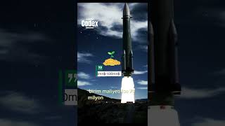 Bu Füze 100 Milyon Dolar! 😱 | Minuteman III Gerçekleri