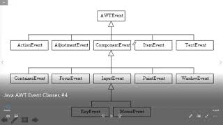 5  A  Java Event Handling EventClasses2