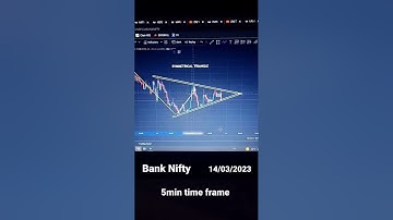 symmetrical triangle pattern in Bank Nifty chart 📉 | triangle pattern #banknifty #trading