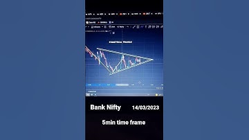 symmetrical triangle pattern in Bank Nifty chart 📉 | triangle pattern #banknifty #trading