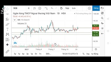 Cổ phiếu đáng đầu tư năm 2022| Phân tích cổ phiếu VCB