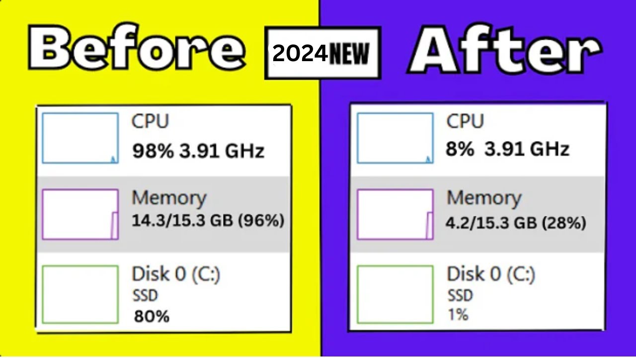 Cpu Disk Computer How To Fix High RAM/Memory/CPU/DISK Usage on Windows 11/10 - YouTube