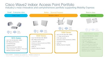 10 SMB Training for Express Specialization   Wireless Product Portfolio   Video