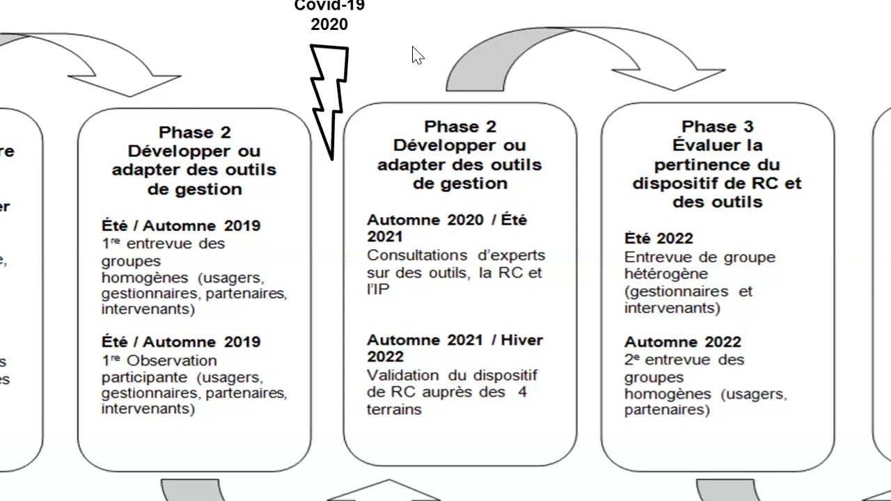 Reddition de comptes pertinente en intervention de proximité : sur quoi miser?