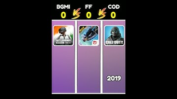 Bgmi Vs Free Fire Vs Call Of Duty ❓ || Which Game Is Best || #shorts