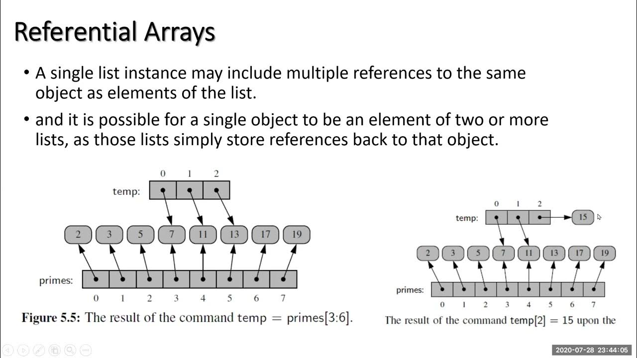 04-CS250- Data Structures - Python-ch05-Array-Part1 - YouTube