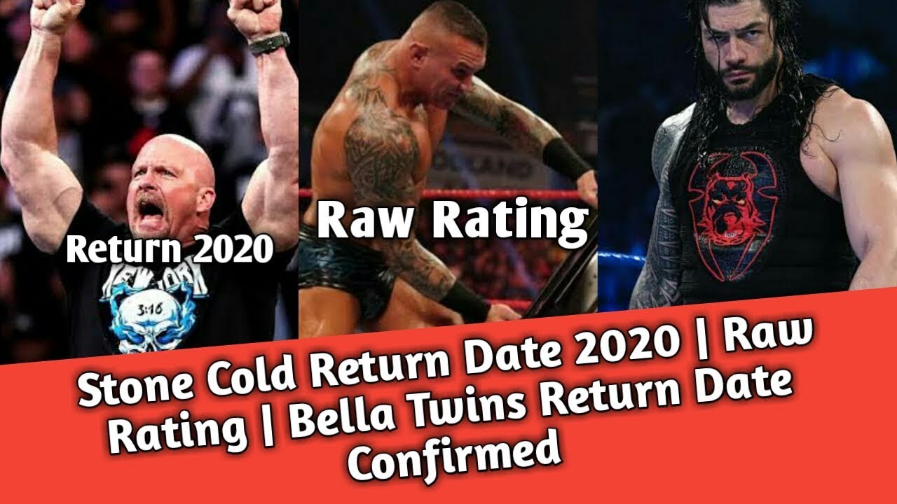 Stone Cold Return 2020 | Raw Rating 17 February 2020 | Roman Reigns