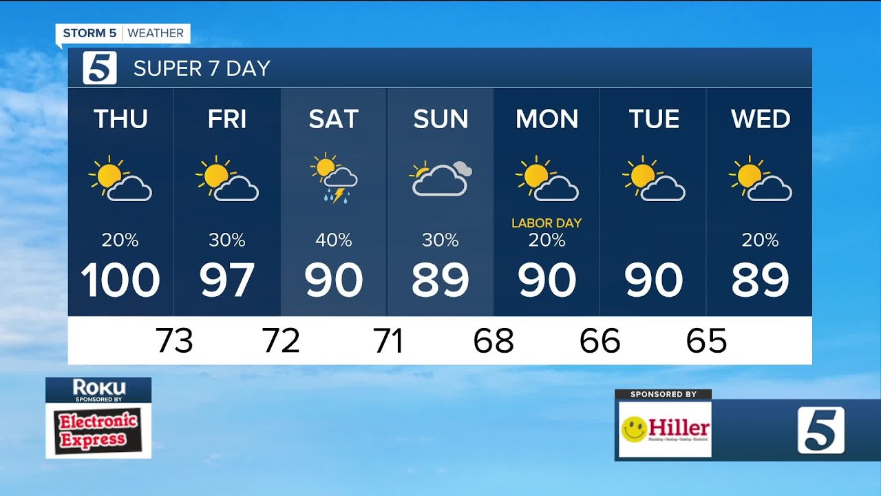 Record Breaking Heat Continues: Thursday, August 29, 2024 - YouTube