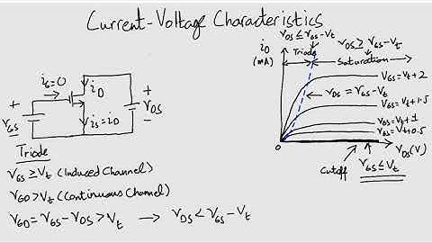 Current-Voltage Characteristics MOSFET - [ENG] Electronics 1: Module 3 Lecture 9 ZE - 264