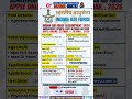 IAF Recruitment 2026 | Various Posts | Apply Online