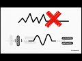 Transient Analysis and Nodal Circuit Theory | Electronics | Physics | Fine Man Is