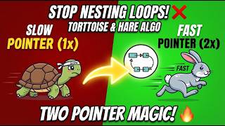 Slow and Fast Pointer Approach in DSA | Two Pointer Pattern Guidegta 6