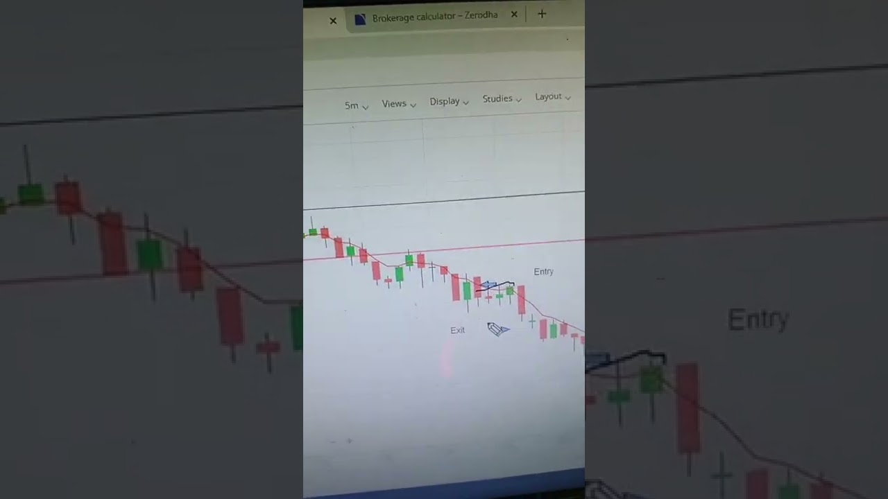 Best Intraday Trading strategy||Trade in UPL 