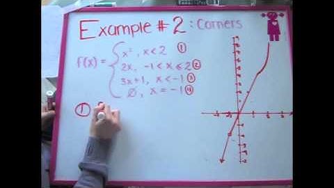 Limits, Continuity & Differentiability