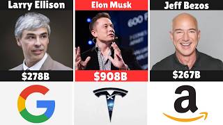 50 Richest People in the World: Their Net Worth Guide