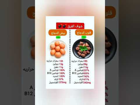 فرق بين قلوب دجاج والبيض المسلوق ناس تبعو قناتي معلومات مفيدةصحتكم لايك للفيديو اشتراك بالقناة
